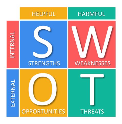 miu miu swot analysis